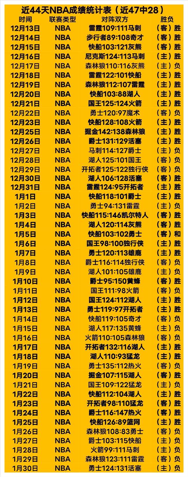 卡希尔评选,的足球传奇,阵容,2026世界杯,世界杯赛程,参赛球队,比赛亮点,体育动态