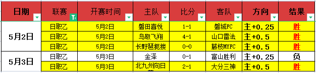 水晶宫对西,汉姆五大联,赛数据追踪,2026世界杯,世界杯赛程,参赛球队,比赛亮点,体育动态